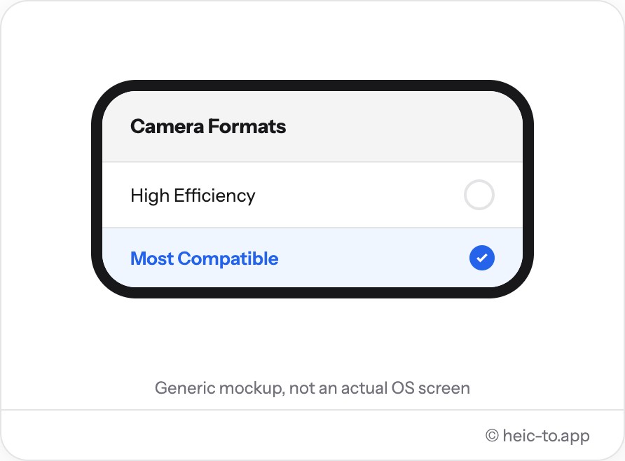 iPhone Camera Formats setting with "Most Compatible" selected instead of "High Efficiency"